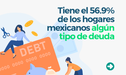 TIENE EL 56.9% DE LOS HOGARES MEXICANOS ALGÚN TIPO DE DEUDA