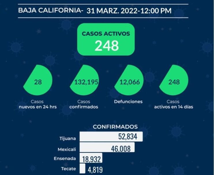 REPORTE ESTATAL DE COVID EN BC