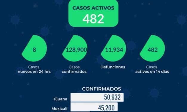 REPORTE ESTATAL DE COVID EN BC