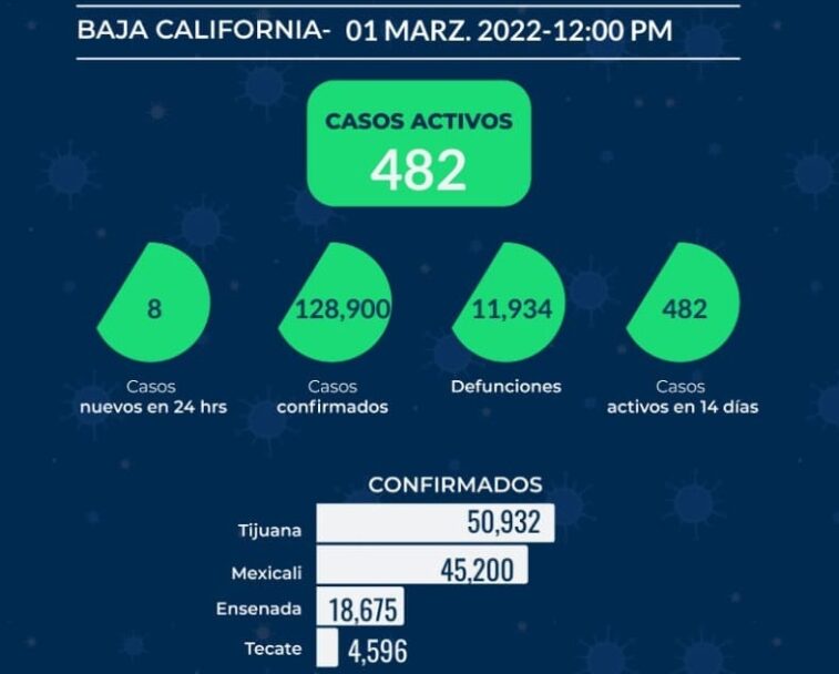 REPORTE ESTATAL DE COVID EN BC