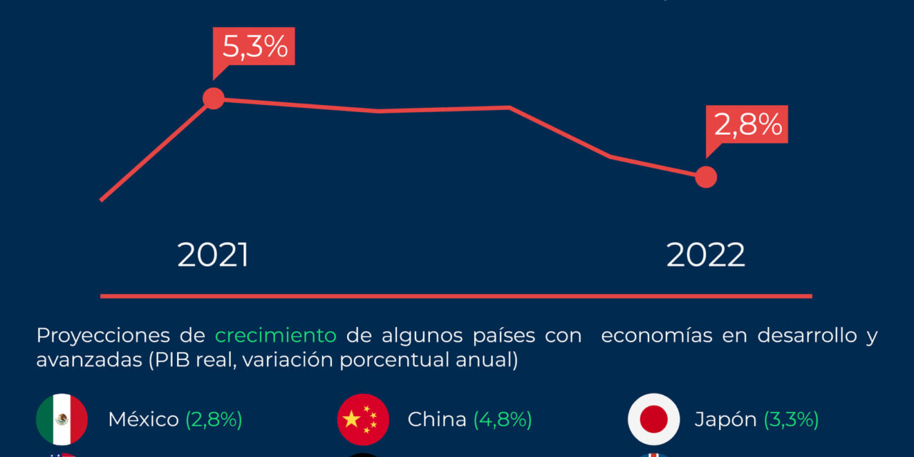ESTIMAN MENOR CRECIMIENTO ECONÓMICO PARA MÉXICO EN 2022