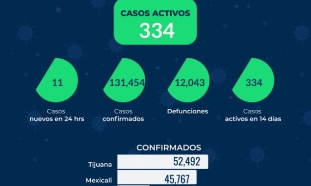 REPORTE ESTATAL DE COVID EN BC