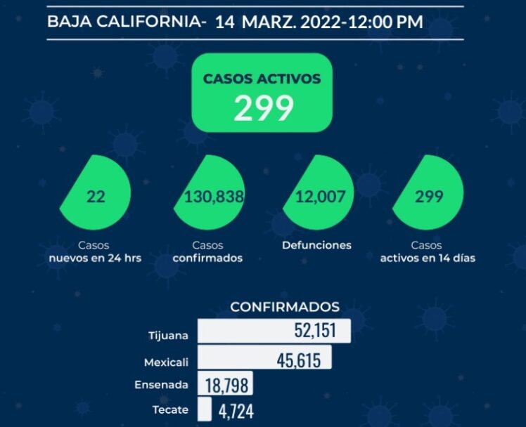 REPORTE ESTATAL DE COVID EN BC