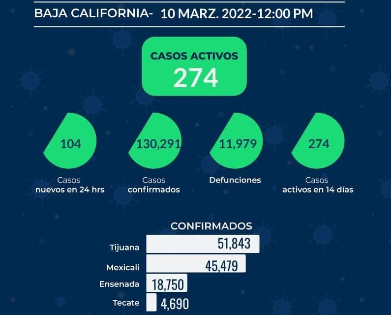 REPORTE ESTATAL DE COVID EN BC