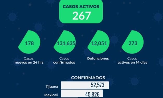 REPORTE ESTATAL DE COVID EN BC