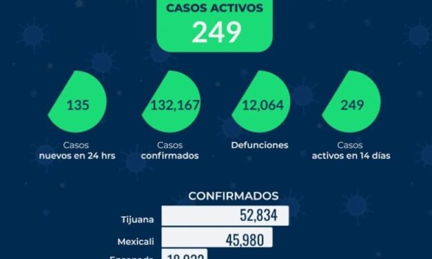REPORTE ESTATAL DE COVID EN BC