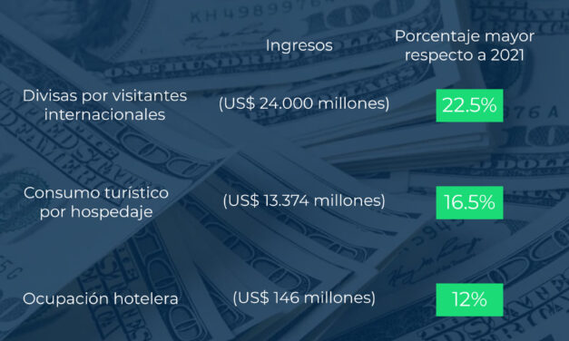 ESTIMAN RECUPERACIÓN EN TURISMO PARA MÉXICO EN 2022