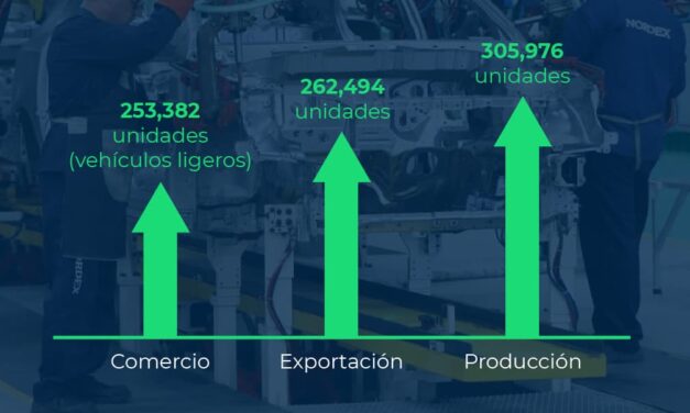 SUBE PRODUCCIÓN Y EXPORTACIONES DE AUTOS EN MÉXICO