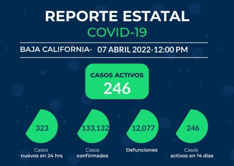 REPORTE ESTATAL DE COVID EN BC