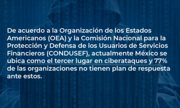 OCUPA MÉXICO TERCER LUGAR EN CIBERATAQUES A NIVEL MUNDIAL