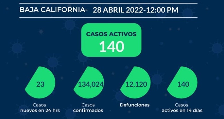 REPORTE ESTATAL DE COVID EN BC