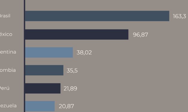 ES MÉXICO EL SEGUNDO PAÍS EN AMÉRICA LATINA CON MÁS USUARIOS DE INTERNET