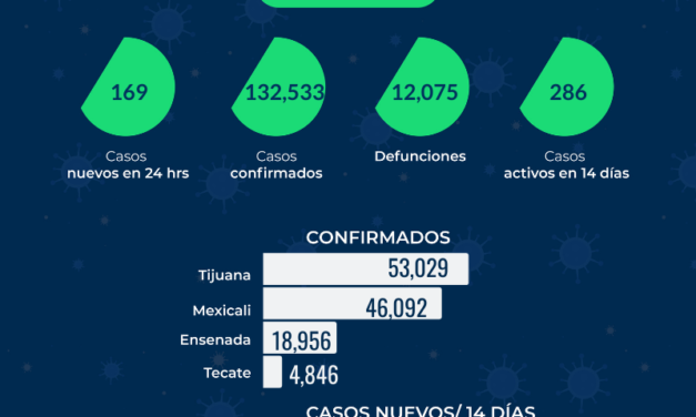 REPORTE COVID-19