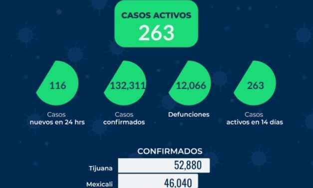 REPORTE ESTATAL DE COVID EN BC