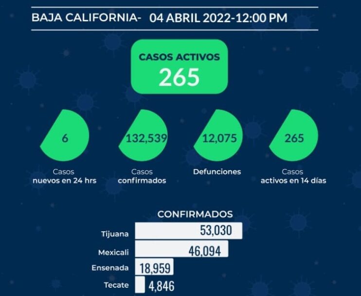 REPORTE ESTATAL DE COVID EN BC