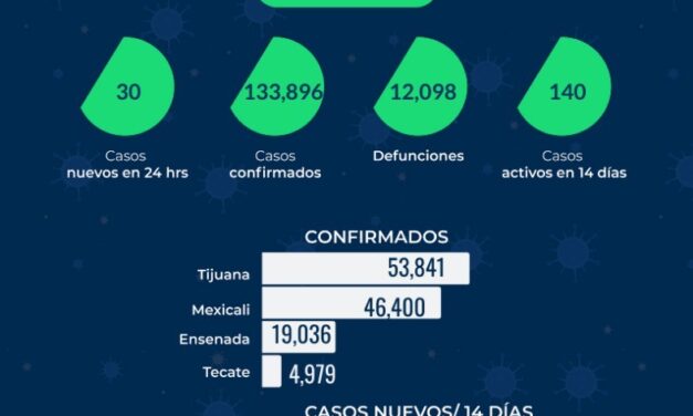 REPORTE ESTATAL DE COVID EN BC