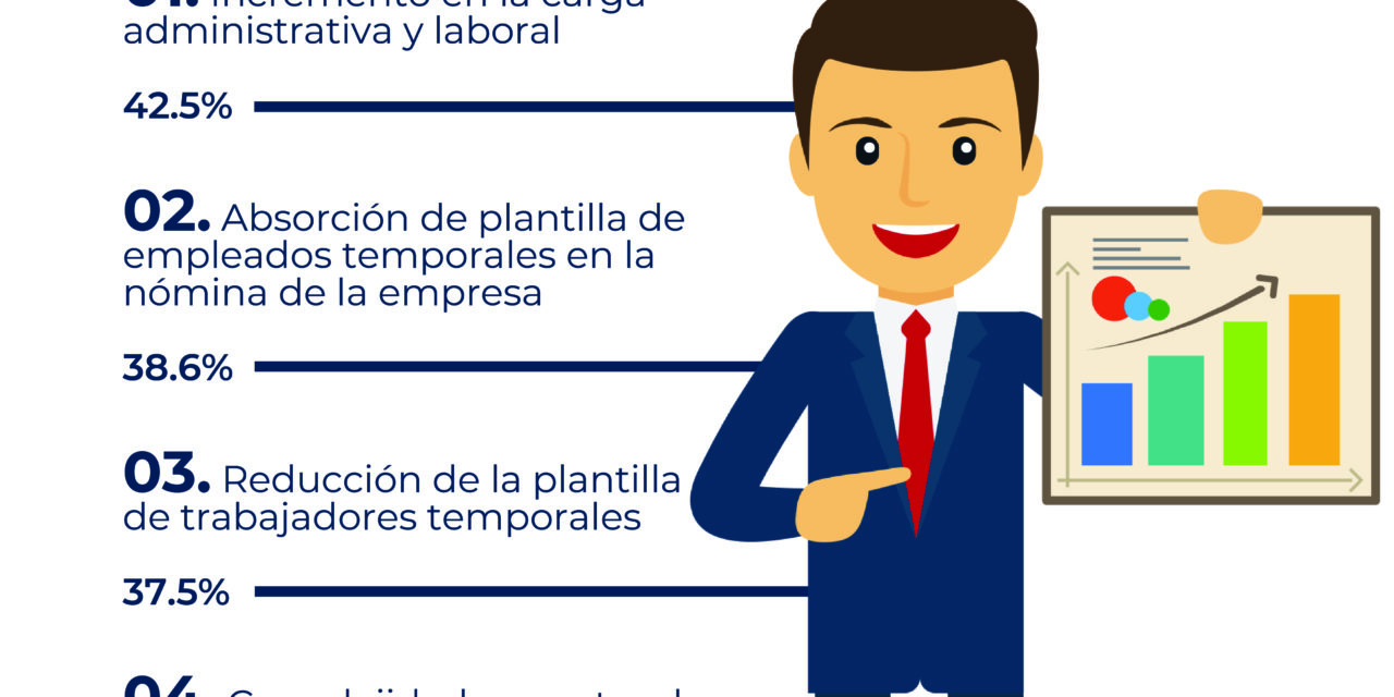IMPACTO DE LA REFORMA DE OUTSOURCING EN LAS EMPRESAS