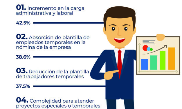 IMPACTO DE LA REFORMA DE OUTSOURCING EN LAS EMPRESAS
