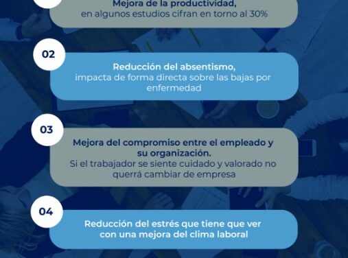 MEJORA LA PRODUCTIVIDAD EL WELLNESS CORPORATIVO EN EMPRESAS