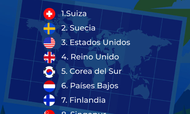 RECONOCE OMPI A PAÍSES MÁS INNOVADORES