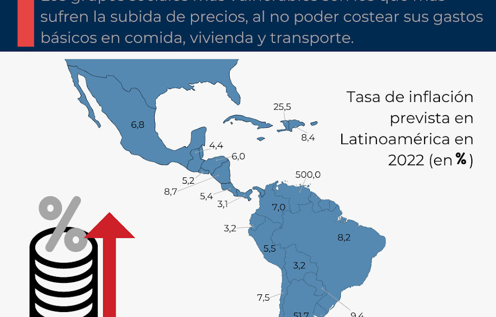 LA INFLACIÓN EN AMÉRICA LATINA DURANTE 2022