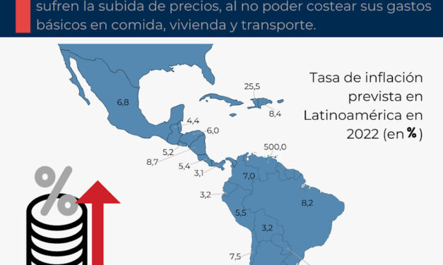 LA INFLACIÓN EN AMÉRICA LATINA DURANTE 2022