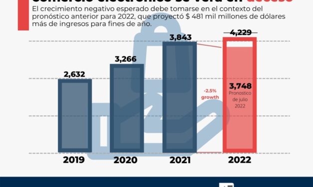 PRIMER DESCENSO DEL COMERCIO ELECTRÓNICO