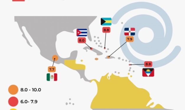 LOS RIESGOS QUE LA TEMPORADA DE HURACANES TRAE A LATINOAMÉRICA Y EL CARIBE
