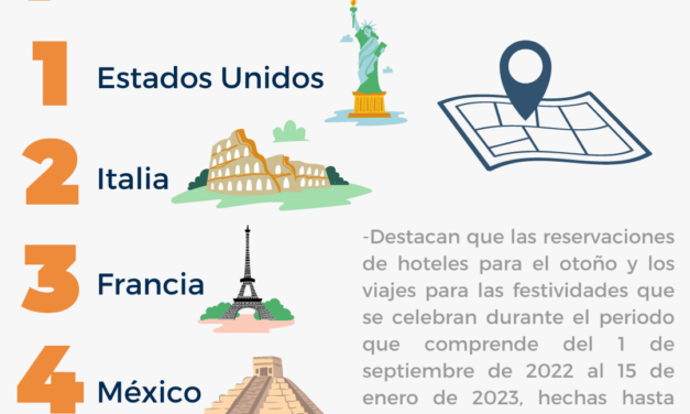 LOS MEJORES LUGARES PARA VIAJAR EN OTOÑO E INVIERNO