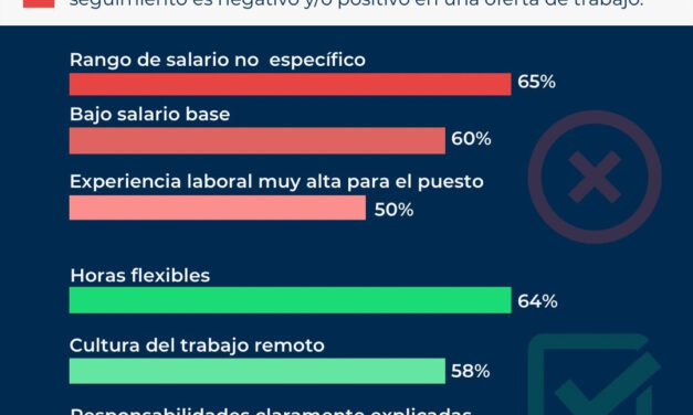 ¿QUÉ HACE QUE UNA PUBLICACIÓN DE TRABAJO SEA BUENA O MALA?