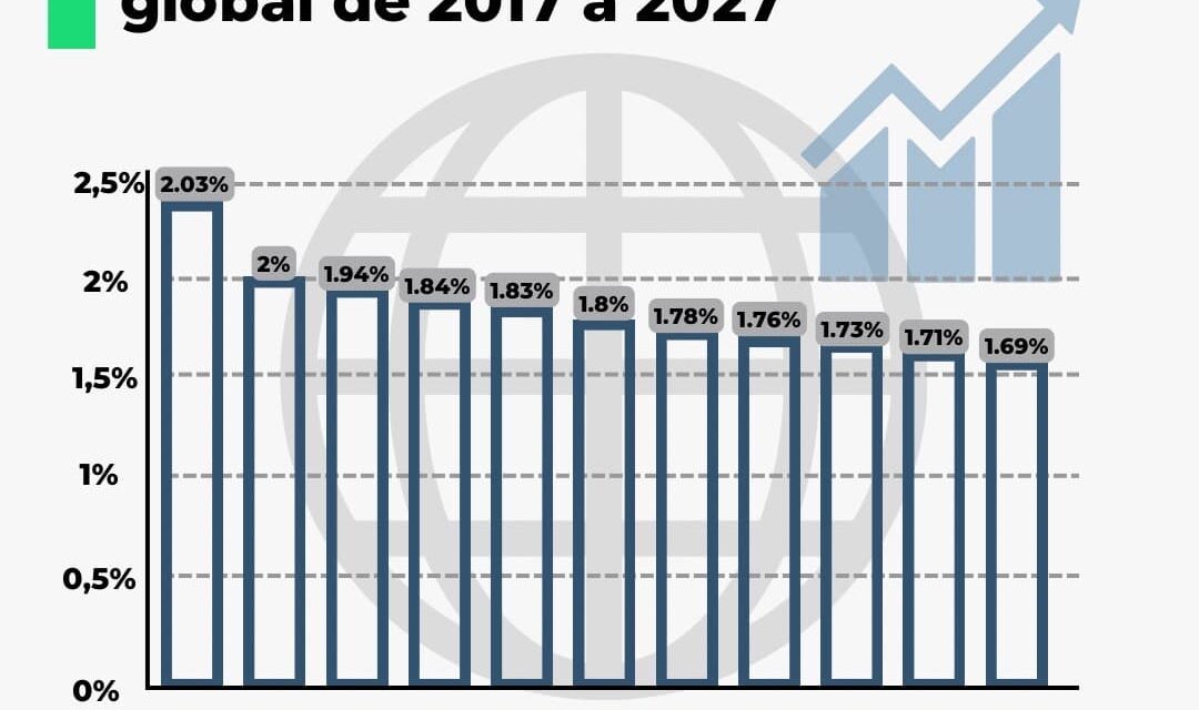 ¿QUÉ TANTO PARTICIPA MÉXICO EN EL PIB GLOBAL DE 2017 A 2027?