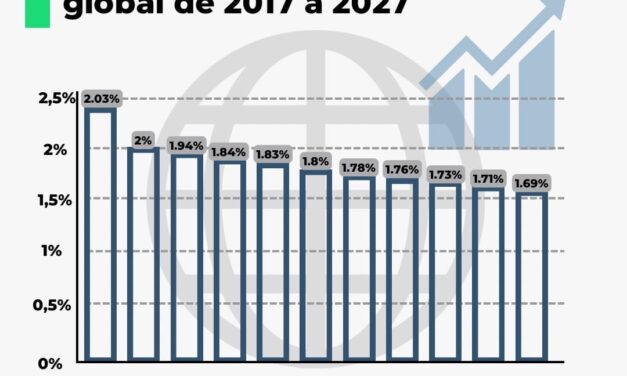 ¿QUÉ TANTO PARTICIPA MÉXICO EN EL PIB GLOBAL DE 2017 A 2027?