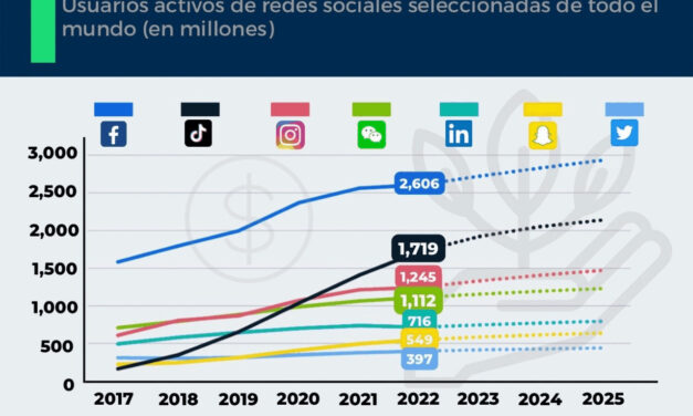 TIK TOK Y SU GRAN CRECIMIENTO DE USUARIOS