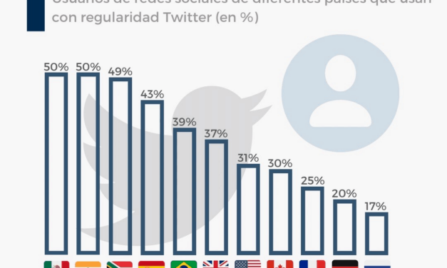 ¿ES TWITER LUGAR DONDE SE TRATAN ASUNTOS VITALES PARA EL FUTURO?