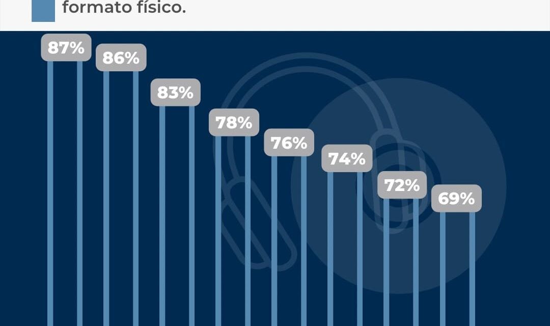 LOS CD´S Y OTROS FORMATOS FÍSICOS ¿ESTÁN OBSOLETOS?