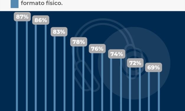 LOS CD´S Y OTROS FORMATOS FÍSICOS ¿ESTÁN OBSOLETOS?