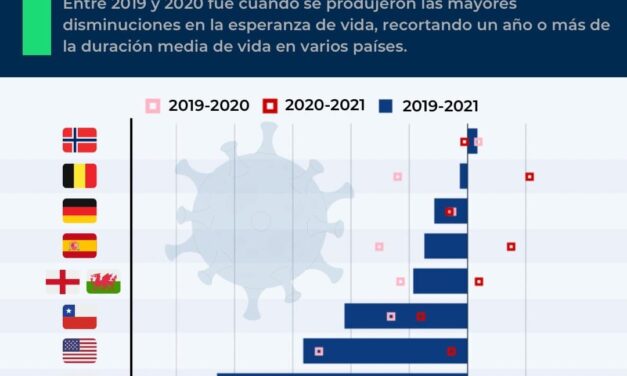LA REPERCUSIÓN DEL COVID-19 EN LA EXPECTATIVA DE VIDA MUNDIAL