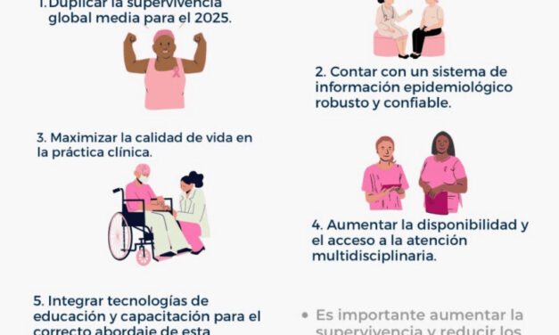 LA DETECCIÓN TEMPRANA Y EL TRATAMIENTO ADECUADO EN EL CÁNCER DE MAMA