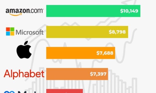 INVERSIONES EN TECNOLOGÍA ¿QUIÉN RINDE MÁS?