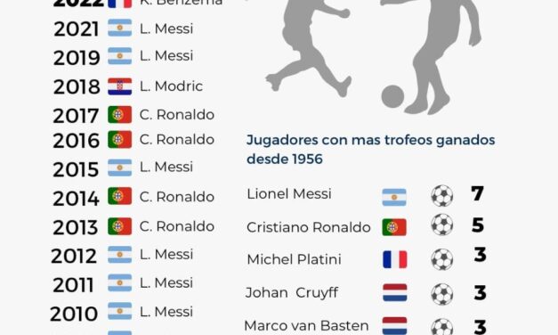 ¿FIN DE LA ERA MESSI-RONALDO?