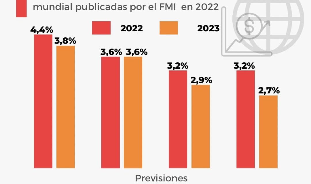EL FMI DEFINE A LA INFLACIÓN COMO MAYOR AMENAZA DE LA ECONOMÍA MUNDIAL
