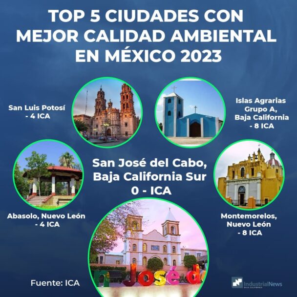 TOP 5 CIUDADES CON MEJOR CALIDAD AMBIENTAL EN MÉXICO 2023
