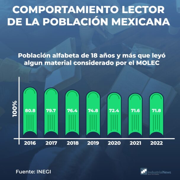 COMPORTAMIENTO LECTOR DE LA POBLACIÓN MEXICANA