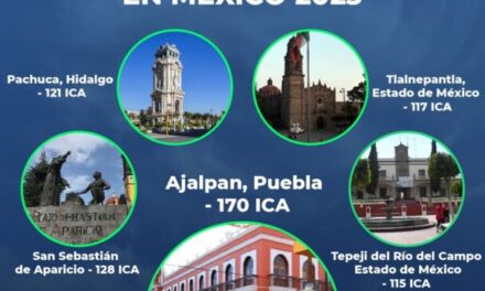 TOP 5 CIUDADES CON PEOR CALIDAD AMBIENTAL EN MÉXICO 2023