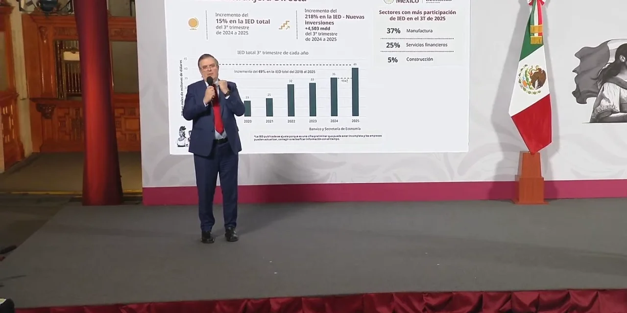 Alcanza México 41,000 mdd de inversión extranjera al tercer trimestre de 2025